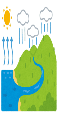 循環を表す絵